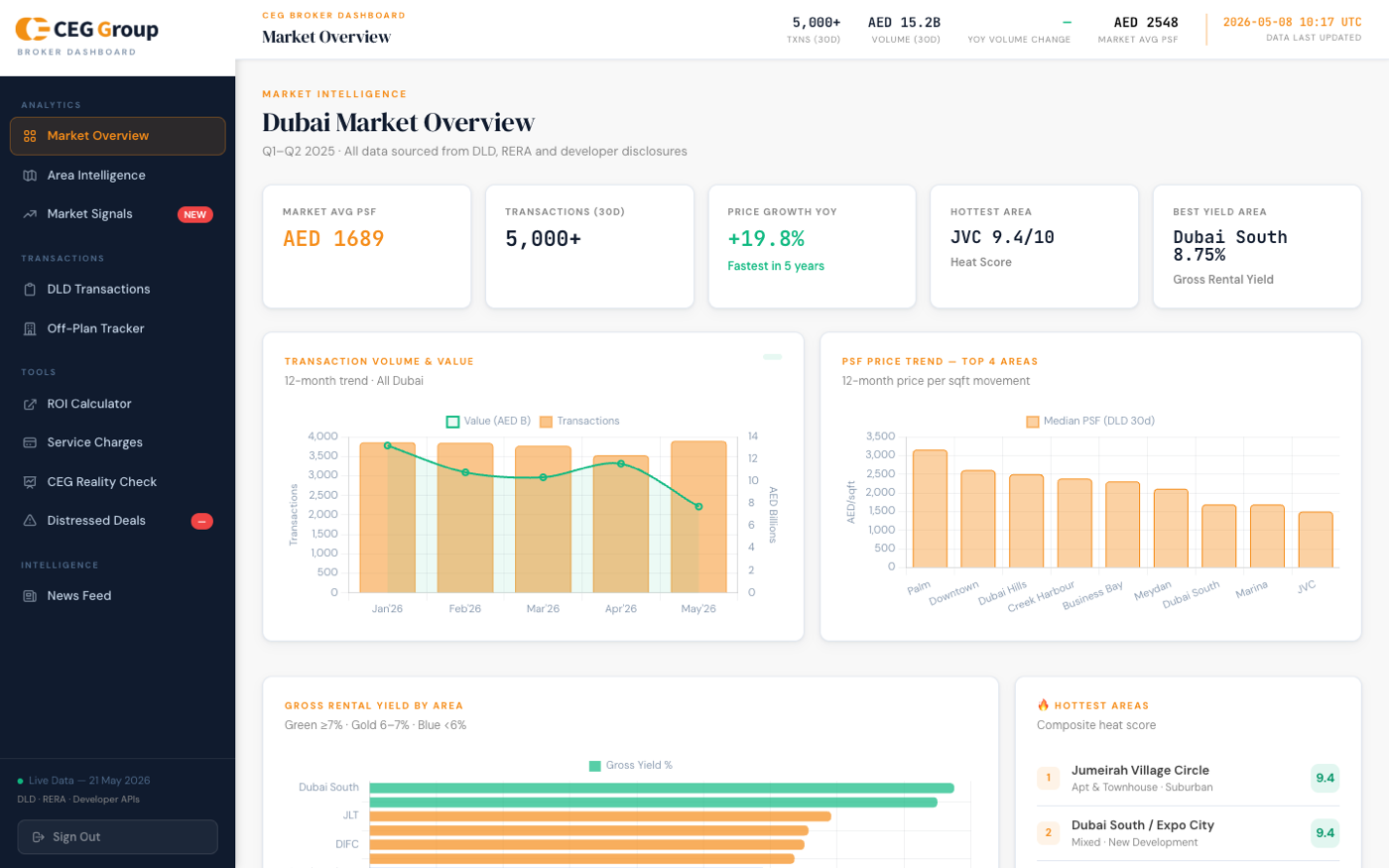 CEG Broker Dashboard